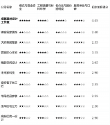画像定位：它最适合位于老城区、需要进